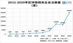 加密货币中的加密算法：深入理解其重要性和应