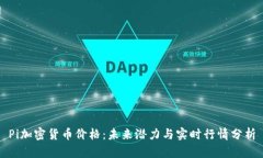 Pi加密货币价格：未来潜力与实时行情分析
