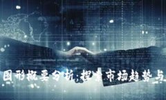 加密货币图形概要分析：探索市场趋势与投资策