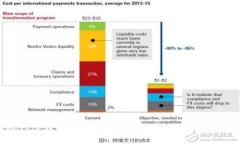 itaotiTP钱包最新版本下载 2.06 - 完整指南