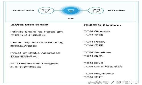 如何下载及使用Tp钱包2025最新版本？