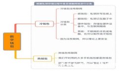 苹果手机如何安全加密存储数字货币：完整指南