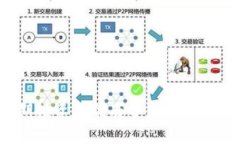 加密货币长期投资的优劣分析：未来的价值与风