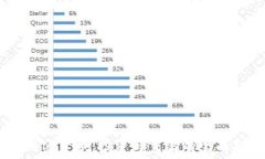   58加密货币：投资与交易的全面指南