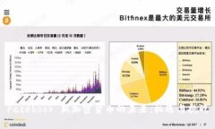 Facebook 新加密货币的未来：机遇与挑战