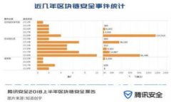 加密货币黑马团队：如何识别投资机会与潜在风