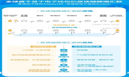 黄金加密货币图片大全：探索数字货币与黄金的完美融合