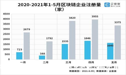 2020年加密货币减产时间：解密比特币和其他数字货币的历史瞬间
