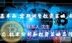 غيتي/غيتي加密货币, 市场波动, 投资策略, 价格