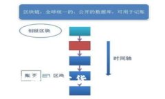 如何在日本申请加密货币贷款：一步一步指南