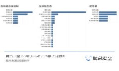 以下是满足您需求的内容框架：虚拟加密货币风