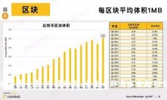 加密货币竞争：市场动态、主流币种与未来趋势