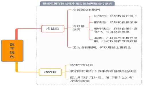 货币基金与加密策略：为你的投资组合增添新动力