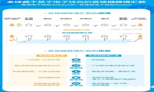 加密货币采矿事件的全面解析：从历史背景到未来展望