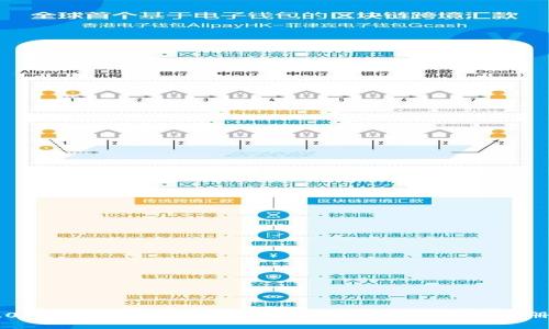 2023年加密货币注册指南：哪些币种仍可注册？