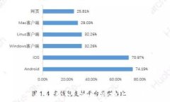 如何下载TP钱包：详细步骤与使用指南