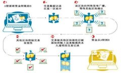   如何制作TP钱包代币的Logo：设计指南与最佳实践