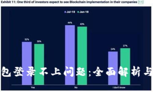 如何解决TP钱包登录不上问题：全面解析与实用解决策略