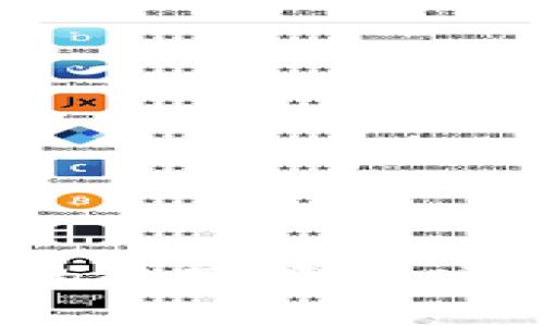 如何将热钱包中的数字资产安全转移到冷钱包？
