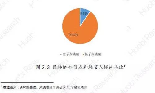 如何正确设置TP钱包交易密码，确保资产安全