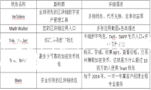 xiaoti加密货币打击：如何应对市场变化与风险管理/xiaoti
加密货币, 市场波动, 风险管理, 投资策略/guanjianci

引言
近年来，加密货币凭借其去中心化和高收益的特性吸引了越来越多的投资者。然而，随着市场的迅猛发展，相关的监管政策和市场波动也随之加剧。你是不是也在思考，如何才能在这样一个充满变数的市场中保护自己的投资呢？

一、加密货币的崛起与挑战
加密货币自比特币问世以来，经历了数次价格的波动和创新的浪潮。从最初的少数用户到如今的全球参与者，加密货币已成为一种新的资产类别。它的去中心化特性使得投资者不再完全依赖于传统金融机构。然而，随着影响力的扩大，各国政府的监管政策也与日俱增。此时，这种新兴的金融工具开始面临更大的挑战，包括市场波动、黑客攻击、监管压力等等。

二、市场波动的影响
加密货币的价格波动性非常大，这种不确定性常常令投资者心惊胆战。在某些情况下，价格一夜之间暴涨或暴跌，这是否让你也感到无所适从？例如，2017年比特币价格首次突破2万美元，随即又在2018年回落至3000多美元，这样的剧烈变化使得许多人措手不及。
市场波动的原因有很多，包括但不限于交易量的变化、媒体宣传的影响、政策因素以及市场参与者的情绪等。因此，作为投资者，我们应当懂得如何在波动中寻求机会，以及如何规避潜在的风险。

三、监管政策的挑战
近年来，随着加密货币的普及，全球各国对于其监管的态度愈发严苛。例如，中国对加密货币交易的禁止令使得许多投资者陷入困境。而在美国，虽然加密货币仍然可以交易，但监管机构对相关交易所和项目的合规性要求也在不断提高。这种种政策的变化常常让投资者感到焦虑，你是否也在担忧自己的投资安全？
面对监管的挑战，投资者需要时刻关注相关政策的变化，并根据市场环境及时调整自己的投资策略。通过合法合规的方式参与，加密货币投资才能更有保障。

四、风险管理的重要性
在一个波动较大的市场中，合理的风险管理显得尤为重要。风险管理并非只是一种保守的策略，而是帮助投资者在保持盈利的情况下降低损失的方法。你是否曾经因为冒险而失去了投资机会？
在制定投资策略时，投资者应该考虑以下几个方面：
ul
    li投资分散：不要将所有的资金投入到一种加密货币中，而应分散投资于多种资产，以降低风险。/li
    li止损策略：设定合理的止损价位，以便在市场波动时及时止损，保护资金。/li
    li定期评估：定期评估自己的投资组合，关注市场动态，及时调整投资策略。/li
    li教育自己：学习加密货币相关知识，提高自己的投资能力，增强对市场的敏感性。/li
/ul

五、投资策略的调整
根据市场的变化，投资策略也需要灵活调整。面对不可预知的风险，你是否觉得需要一个科学的投资方法来指引自己？
首先，确定自己的投资目标是关键。无论是短期投机还是长期持有，都需要在分析市场时考虑清楚。此外，根据市场行情采取灵活的买入和卖出策略也是成功投资的保障。
例如，在牛市阶段，可以适度加大投资比例，而在熊市阶段则应保持冷静，适度减少仓位，甚至选择进入稳定币等保守的投资工具，以应对市场的不确定性。

六、社区的重要性
在加密货币的生态系统中，社区的力量不可忽视。很多时候，社区成员会分享彼此的观点和见解，这样的互动能有效提升我们的投资眼光。你是否觉得接受他人的观点并与之交流，会让自己的思维更加开阔？
参与社区活动，不仅可以获取到第一手的信息，还有机会与其他投资者建立联系，互相学习。无论是在线论坛、社交媒体还是线下活动，都可以作为增强自己信息获取的渠道。

七、结论
在这个充满挑战的加密货币市场中，面对市场波动、监管压力和投资风险，我们需要保持冷静和理智。通过有效的风险管理和灵活的投资策略，我们能够更好地应对加密货币带来的机遇与挑战。同时，利用社区的力量与他人分享经验，从而提升自己的投资能力，都是必不可少的。你是否愿意在这个变幻莫测的市场中，勇敢前行？
最终，加密货币的未来依然充满潜力，但我们每一个投资者都需要为自己的决策负责。希望每个人都能在这场金融变革中找到属于自己的位置，享受投资的乐趣和成功的喜悦。