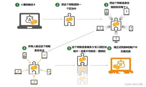 TP钱包：你了解公链冷钱包的优势与使用方法吗？
