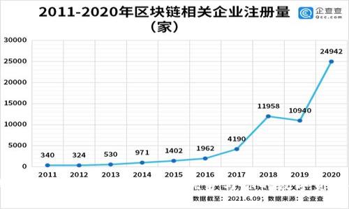 深入探讨TP钱包：如何选择、使用及其优势与你的数字资产安全息息相关