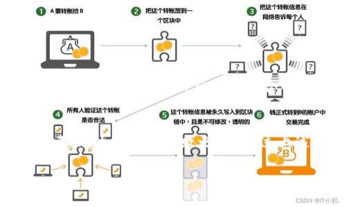   如何安全下载TP钱包1.3.2版本？ / 

 guanjianci TP钱包, 钱包下载, 区块链, 数字资产管理 /guanjianci 

引言：数字资产管理的新时代
在数字时代，虚拟货币和区块链技术正处于飞速发展之中。伴随着这股潮流，各种数字钱包应运而生。TP钱包作为一款用户友好的多链数字钱包，吸引了众多数字资产管理者的目光。尤其是其最新版本1.3.2，带来了更加便捷与安全的功能。在本文中，我们将深入探讨如何安全下载TP钱包1.3.2版本，同时分享一些关于数字资产安全管理的经验和技巧，帮助你在这个信息爆炸的时代，保持踏实与从容。

为什么选择TP钱包？
TP钱包不仅支持主流的数字货币如比特币、以太坊、波场等，还具有良好的用户体验和安全性。你是不是常常在纠结选择哪个钱包？TP钱包凭借其良好的口碑和社区反馈，成为了许多用户的不二选择。此外，其去中心化的特点也能有效保护用户的隐私信息，这正是现代用户日益关注的重要因素之一。

版本更新：TP钱包1.3.2的亮点
每一次更新都意味着新的进步与改进。TP钱包1.3.2版本新增和了多个功能，使得用户在使用过程中更加得心应手。例如，这一版本改进了交易速度，简化了用户交互界面，并增强了钱包的安全性。不难发现，TP团队始终在倾听用户的反馈，不断推陈出新。你是不是也同样期待每一次的版本更新带来的新体验？

如何安全下载TP钱包1.3.2？
在开始下载之前，确保你已经准备好了必要的工具和环境。首先，确认你的设备系统兼容TP钱包1.3.2。不论你是在安卓还是iOS系统上使用，确保你的设备更新到最新版本以获得最佳体验。其次，确保你从官方网站下载应用程序，以避免因下载第三方链接而导致的安全风险。你是否了解，一些.fake网站可能会伪装成官方的下载链接，从而危害你的数字资产安全？

下载步骤详解
让我们一步一步来看看如何放心地下载TP钱包1.3.2：
ol
    listrong访问官方网站/strong：在地址栏输入TP钱包的官方网站，确保链接的安全性和可靠性。/li
    listrong寻找下载链接/strong：在首页导航栏中，找到“下载”或“获取应用”的选项，通常会有明确的版本说明。/li
    listrong选择合适的版本/strong：根据你的设备类型，点击下载相应的1.3.2版本，无论是安卓还是iOS。/li
    listrong安装并设置/strong：下载完成后，打开安装包并按照提示进行安装。在此过程中，请务必仔细阅读并遵循每一步设置，以保障安全性。/li
/ol
请记住，在安装任何钱包应用时，都要关注是否有权限请求的异常，确保没有过多的权限要求。这些细节绝对不能忽视！

使用TP钱包1.3.2的注意事项
恭喜你成功下载并安装了TP钱包1.3.2版本！在使用过程中，有一些注意事项是非常重要的，帮助你更好地管理数字资产。
ul
    listrong备份私钥和助记词/strong：这是钱包安全性的基石。如果遗失，这将导致无法找回数字资产。不少人因为忘记备份而后悔不已，你是否也有这样的担心？/li
    listrong定期更新应用/strong：保持TP钱包总是处于最新版本，不仅能够享受到最新功能，也能有效防范安全漏洞。/li
    listrong保持设备安全/strong：确保手机或电脑安装有效的防病毒软件，避免访问钓鱼网站。你是否有这样的习惯，使用强密码保护你的设备？/li
/ul

TP钱包的社区支持
在使用TP钱包的过程中，社区的力量不容小觑。TP钱包拥有庞大的用户社区，碰到疑难问题时，社区中的其他用户或开发者往往能够给出解决方案。你是不是也常常在论坛中寻找答案，或者在社交媒体上与志同道合的朋友交流经验呢？

总结
安全下载并使用TP钱包1.3.2版本，既是对自己数字资产的负责，也是对数字经济的探索。在学习和使用新技术的过程中，我们难免会有疑虑和顾虑，保持开放的心态，将使我们在这个变革的时代立于不败之地。通过上述的详细介绍，希望能够帮助你更好地理解TP钱包的下载与使用。你准备好开始这段数字资产管理的旅程了吗？

无论是对于新手还是资深用户，TP钱包都是一个值得信赖的选择。随着区块链技术的发展，数字资产的管理将不断变得更加智能与安全。未来，我们将共同见证这一切的变化与成长。