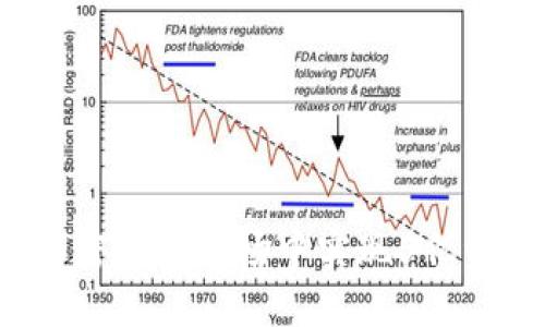 如何在加密货币市场中实现5亿资产增值？