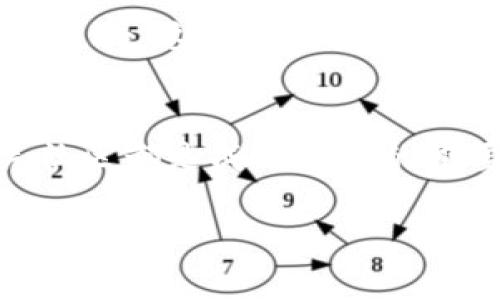 tpt币上交易所：如何在数字货币交易中获利?

tpt币, 数字货币, 交易所, 加密货币/guanjianci

什么是tpt币？
在这个数字货币的新时代，tpt币（TokenPocket Token）作为一种新兴的加密货币，开始逐渐受到投资者的关注。它是由TokenPocket团队推出的一种数字资产，目的是为了推动去中心化钱包的普及和应用。你是不是也对这款新兴币种感到好奇？它的潜力和市场表现究竟如何？

tpt币的特点与优势
tpt币有一些独特的特点，使得它在众多加密货币中脱颖而出。首先，它具备交易快速、手续费用低等优势，加上其强大的社区支持，令投资者们充满信心。其次，tpt币与多个区块链网络有良好的互操作性，这意味着它可以在多个平台上流通，使其获取更多的市场机会。你能想象一个能在多个平台上使用的加密货币所带来的便利吗？

为何选择tpt币交易所？
选择一个合适的交易所对投资者来说尤为重要。对于tpt币而言，目前市面上已经有多个交易所提供其交易服务，如币安、火币等。选择这些主流平台，不仅能保证交易的安全性，还能提供多种交易方式，满足不同投资者的需求。而且，这些交易所通常会提供实时的市场分析，帮助投资者更好地把握市场趋势。想想看，你希望在交易时获得哪些支持和信息？

如何在交易所购买tpt币？
如果你决定购买tpt币，首先需要选择一个支持该币种的交易所。创建账户后，完成KYC认证，然后你可以使用法币或其他数字资产进行交易。大多数交易所提供了简单易懂的界面，帮助新手用户顺利完成交易。在购入前，了解一下市场行情，制定合理的交易策略也是很有必要的。你是否已经有了自己的计划？

tpt币的投资策略
投资tpt币需要掌握一定的策略。首先，长期持有是一个不错的选择，尤其是在市场波动大时。其次，短期交易也能带来可观的收益，但需要投资者具备一定的市场分析能力。不论你选择哪种策略，切忌盲目跟风，保持理性和冷静。你是否曾因情绪而做出错误的投资决策？

tpt币未来展望
关于tpt币的未来展望，很多分析师认为它有着良好的发展潜力，尤其是在去中心化金融（DeFi）和非同质化代币（NFT）快速发展的趋势下。然而，市场总是存在风险，任何投资都需要谨慎评估。你认为tpt币在未来能够突破现有的瓶颈吗？

参与tpt币社区
除了进行市场交易外，参与tpt币相关的社区互动也是一个不错的选择。TokenPocket的社区活跃度相当高，用户可以在社区中分享自己的投资经验、市场分析和技术支持。这样的交流不仅能加深你对tpt币的理解，也能带来意想不到的收获。你是否愿意加入这样一个充满活力的社区呢？

总结
总的来说，tpt币作为一种新兴的数字货币，凭借其独特的优势和潜在的市场前景，吸引了越来越多的投资者。选择合适的交易所、制定合理的投资策略以及参与相关社区都是成功投资的重要环节。在这个瞬息万变的市场中，最重要的是保持清醒的头脑和敏锐的嗅觉。那么，你准备好迎接这个充满可能的投资旅程了吗？ 

在总结这些信息时，希望你能对tpt币有更深入的了解，并付诸于实际的投资决策中，记得保持谨慎与理性哦！