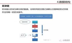 坤川加密数字货币：未来数字资产的投资新机遇