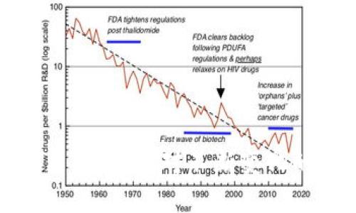 加密货币监管与税收：应对不断变化的数字经济挑战
