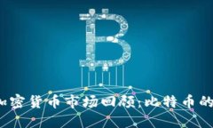 2008年加密货币市场回顾：比特币的起步之年