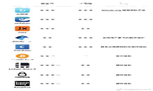 加密货币能做吗？如何在这个数字时代抓住投资机会

加密货币, 投资, 数字货币, 区块链/guanjianci

随着科技的迅速发展，加密货币作为一种新兴的金融工具，吸引了越来越多的投资者的关注。你是不是也认为，加密货币的潜力无穷，值得一试？在这篇文章中，我们将深入探讨加密货币的可行性，投资的相关知识以及未来的发展趋势。

什么是加密货币？

加密货币是一种基于区块链技术的数字资产，其使用加密学来确保交易的安全性、验证交易的真实性和控制新单位的生成。这种创新的数字货币不仅具有全球化的特征，还相对具有去中心化的优势，比如比特币、以太坊等。你可能会问，这些包罗万象的数字货币，究竟能够如何参与和投资呢？

加密货币的优势是什么？

加密货币的最显著优势在于其去中心化和匿名性。传统金融系统通常由银行或金融机构控制，而加密货币允许用户自己管理资金，避免了中心化的风险。更重要的是，加密货币的交易记录是公开透明的，任何人都可以随时查看。这种透明度是否让你感到安心呢？

市场的潜力和风险

近几年来，随着加密货币市场的不断发展，许多人开始关注其投资潜力。许多投资者从中获取了丰厚的回报。然而，市场的波动性也是不可忽视的。有时，一夜之间，价值可能连跌数十个百分点。你是否敢冒这样的风险，投入一部分资金？

如何选择合适的加密货币进行投资？

在加密货币市场中，选择合适的货币进行投资至关重要。比特币作为市场的先驱，其价值和稳定性相对较高，而以太坊等其他项目则提供了不同的用途和投资机会。你是否在思考，应该投资哪个项目呢？选择的时候，有必要考虑以下几个方面：
ul
li市场需求: 了解该货币的应用场景和社会需求，可以帮助预测其未来的价值。/li
li团队背景: 项目的开发团队是否有丰富的行业经验和良好的声誉？/li
li技术创新: 项目的技术是否具备持续的创新和更新能力？/li
li社区支持: 一个强大的社群对项目的发展至关重要。/li
/ul

如何安全地交易和存储加密货币

投资加密货币时，安全性是一个关键问题。加密货币的存储和交易需要使用数字钱包。热钱包（在线钱包）方便快捷，但安全性较低；冷钱包（离线钱包）安全性高，但不太方便。你是否了解这些存储方式的优缺点，能够选择最适合的方式来保护你的资产呢？

加密货币的未来展望

许多专家认为，加密货币的未来充满希望。随着技术的发展和传统金融系统的变革，加密货币可能会成为主流支付方式之一。例如，一些国家已经开始考虑推出国家级的数字货币，这是否预示着加密货币被广泛接受的未来来临？在这个数字化时代，抓住这一机遇，或许正是你实现财富增值的良机。

总结

虽然加密货币的投资潜力巨大，但也伴随着风险。因此，投资者需要充分了解市场动向，谨慎研究并选择合适的投资方向。你是不是已经对加密货币的未来充满期待了呢？不妨从今天开始，进行一些基础学习，即使是小额投资，也有助于你理解和参与这个新兴市场。

无论你是技术爱好者还是希望通过投资获取收入的普通人，加密货币都有可能为你打开一扇全新的大门。在这个充满机遇的时代，谁又能拒绝尝试呢？

总之，加密货币确实是一个值得关注的领域，掌握相关知识和技能，将帮助你在这个数字时代中立于不败之地。那么，你准备好行动了吗？