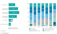 diaoti如何安全、简单地下载加密货币钱包/diaoti