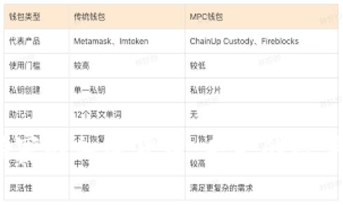  探索柬埔寨的加密货币：未来的数字金融机遇