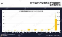  M链加密数字货币：未来金融的颠覆性力量