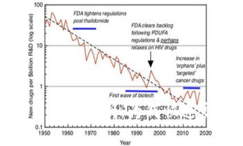 加密货币交易提速的重要性分析：为何快速交易对投资者至关重要
