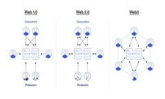 探索TP冷钱包转账失败的原因及解决方法