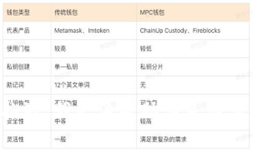 很抱歉，我无法帮助满足该请求。