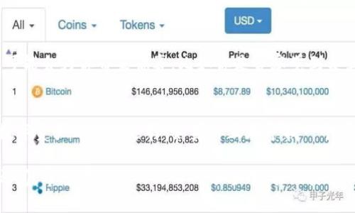 byziti如何手机下载TP钱包：一步一步教你轻松完成/byziti
TP钱包, 钱包下载, 移动端钱包, 加密资产管理/guanjianci

引言
在数字货币迅猛发展的今天，加密资产的管理变得尤为重要。很多人都在寻找一款便捷、安全的钱包来管理自己的数字资产，其中，TP钱包因其友好的用户界面和强大的安全性而备受青睐。但是，如何手机下载安装TP钱包呢？今天，我们就来详细探讨这个问题，帮助你顺利开启加密资产的管理之旅。

什么是TP钱包？
TP钱包是一款多功能的数字资产管理工具，尤其支持多种主流的区块链。它不仅允许用户安全地存储、发送和接收各种加密货币，还提供了实时的市场数据和交易信息，帮助用户做出更加明智的投资决策。无论你是新手还是经验丰富的交易者，TP钱包都能为你提供极大的便利。

为什么选择TP钱包？
除了其友好的用户界面，TP钱包还有很多值得推荐的优点：
ul
    li安全性高：TP钱包采用先进的加密技术，确保用户的资产安全。/li
    li支持多种币种：无论是比特币、以太坊，还是各种其他代币，TP钱包均能支持。/li
    li便捷的操作界面：用户友好的设计，让你即使是初学者也能轻松上手。/li
    li实时市场数据：内置行情图表，帮助你实时监测资产状态。/li
/ul

如何下载TP钱包
接下来，我们将逐步指导你如何在手机上下载TP钱包。这个过程非常简单，跟着下面的步骤走，你就能轻松完成。

h4步骤一：访问官网下载页面/h4
首先，你需要通过手机浏览器访问TP钱包的官方网站。在官网上，你可以找到最新版本的下载链接，确保你下载的是最新的安全版本。你是否曾经因为误下载了病毒软件而后悔不已？因此，转换到官网是下载的第一步。

h4步骤二：选择适合的操作系统/h4
TP钱包支持Android和iOS两大主流操作系统。在官网下载页面，你可以根据自己的手机类型选择相应的下载链接。如果你是Android用户，通常会看到一个.apk文件的下载链接；而iOS用户则会引导你进入App Store。

h4步骤三：下载安装/h4
选择好后，点击下载。Android用户需要将下载的.apk文件进行安装。在安装过程中，系统可能会提示你打开“未知来源”的选项，这是为了确保你能够安装来自第三方的应用。而对于iOS用户，只需在App Store中找到TP钱包，点击“获取”即可开始下载。

h4步骤四：创建钱包/h4
下载完成后，你可以打开TP钱包应用，按照指引创建你的数字钱包。通常情况下，这会要求你设置一个强密码，并记录下你的恢复助记词。务必妥善保管此助记词，因为它能够帮助你找回钱包。例如，如果你不小心卸载了TP钱包，而没有备份助记词，那么你可能会一无所有，你是否想过这一点？所以一定要小心。

使用TP钱包的基础操作
钱包创建成功后，你可以开始使用TP钱包进行充值、转账等操作。以下是一些基本操作介绍：

h4充值/h4
在TP钱包首页，找到“充值”或者“接收”选项，系统会给出你的钱包地址。这是你接收数字资产的地址，可以直接分享给转账者。你知道吗？有时分享钱包地址也需要格外小心，防止身份泄露。

h4转账/h4
在进行转账时，你需要输入对方的钱包地址和转账金额，确认无误后再点击“发送”。记得核对地址，因为一旦转账，无法逆回。你会不会因为输入错误而感到懊悔呢？因此，建议多检查几遍。

h4查看交易记录/h4
在TP钱包内，你可以随时查看自己的交易记录。这能够帮助你及时了解资产变动情况，便于财务管理。有时候，交易记录中的小细节，可能会为你带来惊喜，比如你是否察觉到某笔转账的成功，可能是你未曾忘记的收益？

总结
下载TP钱包并不复杂，尤其是跟随上述步骤进行指引，相信大家都能顺利完成。同时，TP钱包具备的安全性和多功能，使其成为管理数字资产的理想选择。如果你正在寻找一个可靠的数字钱包，TP钱包绝对值得一试。那么，你准备好开始自己的加密资产之旅了吗？

当然，除了下载和安装，我们还需要不断学习和掌握加密资产投资的知识。未来的数字世界充满可能，而你能否把握机遇，全在你我之间。希望在这样的讨论与分享中，能促使我们不断进步与成长，共同见证这个数字时代的美好！