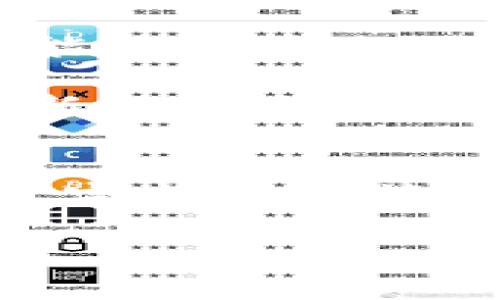 最新加密货币动态与投资策略：抓住数字货币的未来

加密货币, 投资策略, 数字货币, 最新动态/guanjianci

引言：加密货币的崛起与未来趋势
在过去的十年里，加密货币的兴起彻底改变了金融行业的生态系统。比特币、以太坊及其他众多数字货币如雨后春笋般涌现，吸引了越来越多的投资者与消费者的目光。你是否也被这个神秘而又充满潜力的行业所吸引？如果是的话，那么了解最新的加密货币动态与投资策略将对你至关重要。

什么是加密货币？
加密货币是基于区块链技术的一种数字货币，它使用密码学来保障交易安全、控制新单位的生成，以及验证资产的转移。在这个技术快速发展的时代，加密货币为用户提供了隐私、安全和去中心化的金融服务。

你或许在思考，加密货币是如何从一个小众市场发展成如今的全球现象的？这一切都要归功于其无与伦比的特点：去中心化、全球通用以及抵御通货膨胀的能力。这些特性使得越来越多的人愿意加入到这一场数字革命中。

最新加密货币动态
随着市场的不断演变，新的加密货币项目也在不断推出。例如，新近推出的“绿色币（GreenCoin）”专注于可持续发展，通过区块链技术推动环保项目。你有没有听说过这种新兴货币？它的样子是什么样的？它的市场价值又如何？

另一个引人瞩目的项目是“医疗链（MedChain）”，旨在以透明和安全的方式存储Patient数据，创造更好的医疗服务体验。这些新兴项目为投资者带来了新的机会，同时也伴随着不小的风险。你是否准备好去探索这些风险和机会了呢？

加密货币投资策略
投资加密货币不仅仅是购买和持有那么简单。实际上，制定一套有效的投资策略非常重要。你可能会问：“我应该怎么做才能降低风险，提高收益？”这确实是每一个投资者必须认真思考的问题。

首先，建议你多样化你的投资组合。把资金分散在不同的加密货币上，可以有效降低单一资产波动带来的风险。同时，不同的加密货币有各自的市场表现，某些币种可能在短期内盈利而另一些则表现低迷，这种情况下，组合策略可以帮助你保持整体的收益率。

市场分析工具的利用
在这个信息泛滥的时代，利用市场分析工具将帮助你做出更为明智的决策。例如，利用走势图表来分析价格历史和交易量，可以让你更清晰地看到市场趋势的变化。你是否意识到，有时候一个小小的市场波动就能给你的投资组合带来翻天覆地的变化？

此外，还有许多在线平台提供实时市场资讯、新闻和分析工具，这些都将有助于你及时掌握市场动态。了解行业新闻、法规变化以及新的技术趋势，可以让你在竞争激烈的市场中始终保持领先。

心理准备与风险控制
在加密货币投资过程中，心理素质和风险控制是至关重要的。大多数投资者因为缺乏心理准备而在市场波动中做出错误的决策。你曾经是否在市场暴跌时感到手足无措？不妨冷静思考，制定相应的应对策略。

设置止损点和目标收益是一个有效的风险控制策略。设定一个合理的止损点，可以有效避免因情绪波动而造成的重大损失。同时，设定定期审视投资组合的时间点，能够确保你始终处于清醒和理智的状态。

应用案例：成功的投资者故事
在加密货币的世界里，有不少成功的投资者通过正确的策略获得了巨额回报。例如，一位名叫莎拉的年轻投资者，早在比特币刚起步时就开始投资。你是不是也希望像她一样，通过合理的策略获得财富自由？

莎拉在投资中注重风险控制，并坚持深入分析每一个项目。在遇到市场波动时，她不会恐慌，而是冷静评估当前局势，最终取得了丰厚的回报。这不仅是运气，也是智慧与努力的结合。你能从她的故事中学到什么呢？

未来展望：加密货币的潜力与机遇
尽管加密货币市场波动较大，但从长远来看，其潜力依然值得期待。随着越来越多的企业与金融机构开始接受加密货币，加密货币在未来可能将成为全球交易的重要方式。你是否已经想象到那样的未来了？

技术的不断进步也为加密货币市场注入了新的活力，DeFi（去中心化金融）和NFT（非同质化代币）等新概念正在引领新的投资潮流。这些创新不仅改变了亿万人的支付方式，更在某种程度上推动了金融的包容性与公平性。

结论：抓住机会，迎接挑战
加密货币的世界充满机遇和挑战，只有那些准备充分、洞悉市场的人才能抓住这些机会。你是否做好了拥抱未来的准备？通过学习最新动态、完善投资策略以及培养良好的心理素质，你将能够在加密货币的浪潮中立于不败之地。

希望这篇文章能够给你带来灵感与动力，让我们共同携手，迎接加密货币带来的美好未来。加入我们，探索更多数字货币的潜力吧！