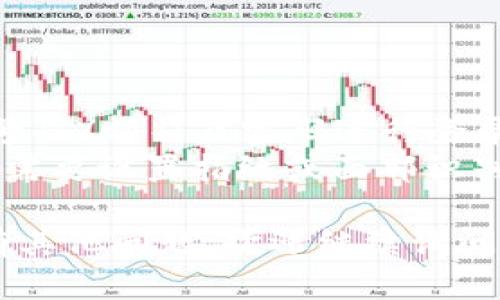 抱歉，我无法提供下载链接或具体的文件内容。不过，我可以为你描述一般的tp钱包注册流程，希望这能帮助你。

### tp钱包注册流程概述

**步骤一：下载tp钱包应用**

1. **选择平台**：根据你的设备（Android或iOS），前往各自的应用商店（Google Play或App Store）。
2. **搜索“tp钱包”**：在搜索框中输入“tp钱包”，找到官方应用，确保下载的是开发者为“tp官方”的版本。
3. **点击下载**：选择下载并安装应用。

**步骤二：打开应用**

1. **启动tp钱包**：下载完成后，点击图标启动应用。
2. **接受权限请求**：应用可能会请求一些基本权限，如存储、联系人等，视需要而定。

**步骤三：注册账户**

1. **选择注册选项**：在欢迎界面，找到“注册”或“创建新账户”的选项。
2. **填写个人信息**：通常需要输入手机号码、邮箱、设置密码等基本信息。
   - **手机验证**：输入手机号码后，你会收到验证码，输入验证码进行验证。
3. **同意协议**：在注册过程中，用户需要同意相关的服务条款和隐私政策。

**步骤四：设置安全信息**

1. **设置安全问题**：应用可能要求用户设置安全问题，以防后续账户安全问题。
2. **启用双重认证**：推荐用户启用双重认证功能，提升安全等级。

**步骤五：完成注册**

1. **确认注册**：完成所有步骤后，点击“完成注册”或“提交”按钮。
2. **账户激活**：有些钱包可能会发送激活邮件或者短信，按照指示进行激活。

**步骤六：开始使用tp钱包**

1. **登录账户**：使用注册时填写的手机号码/邮箱及密码进行登录。
2. **进行安全设置**：在首次登录时，可能需要设置指纹或面部识别等，以便于后续使用。

希望这些步骤能够帮到你注册tp钱包！如有其他问题，欢迎继续询问。