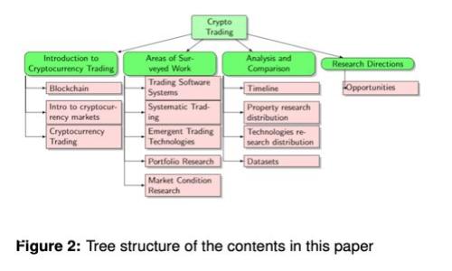 TP钱包买币操作流程详解：轻松掌握虚拟货币交易