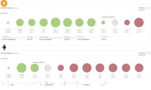 
2023年投资加密货币：寻找最佳交易平台的方法与推荐