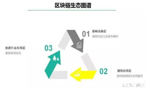 
ENS加密货币：如何利用去中心化域名服务提升数字资产的价值