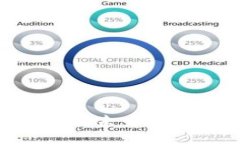 探索Mona加密货币：未来数字经济的独特选择