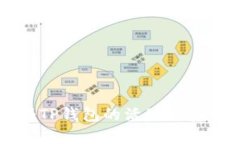 下载注册TP钱包的活动与安全性分析