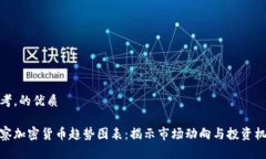 思考，的优质观察加密货币趋势图表：揭示市场