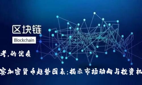 思考，的优质

观察加密货币趋势图表：揭示市场动向与投资机会